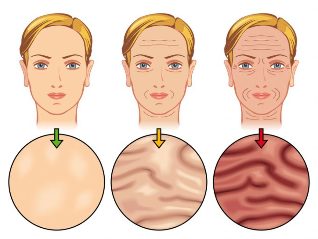 fazama starenja kožu